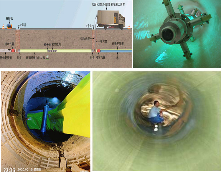 镜湖UV-CIPP内衬修复
