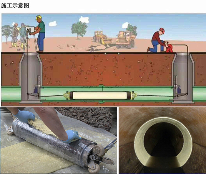 镜湖管道局部点状修复